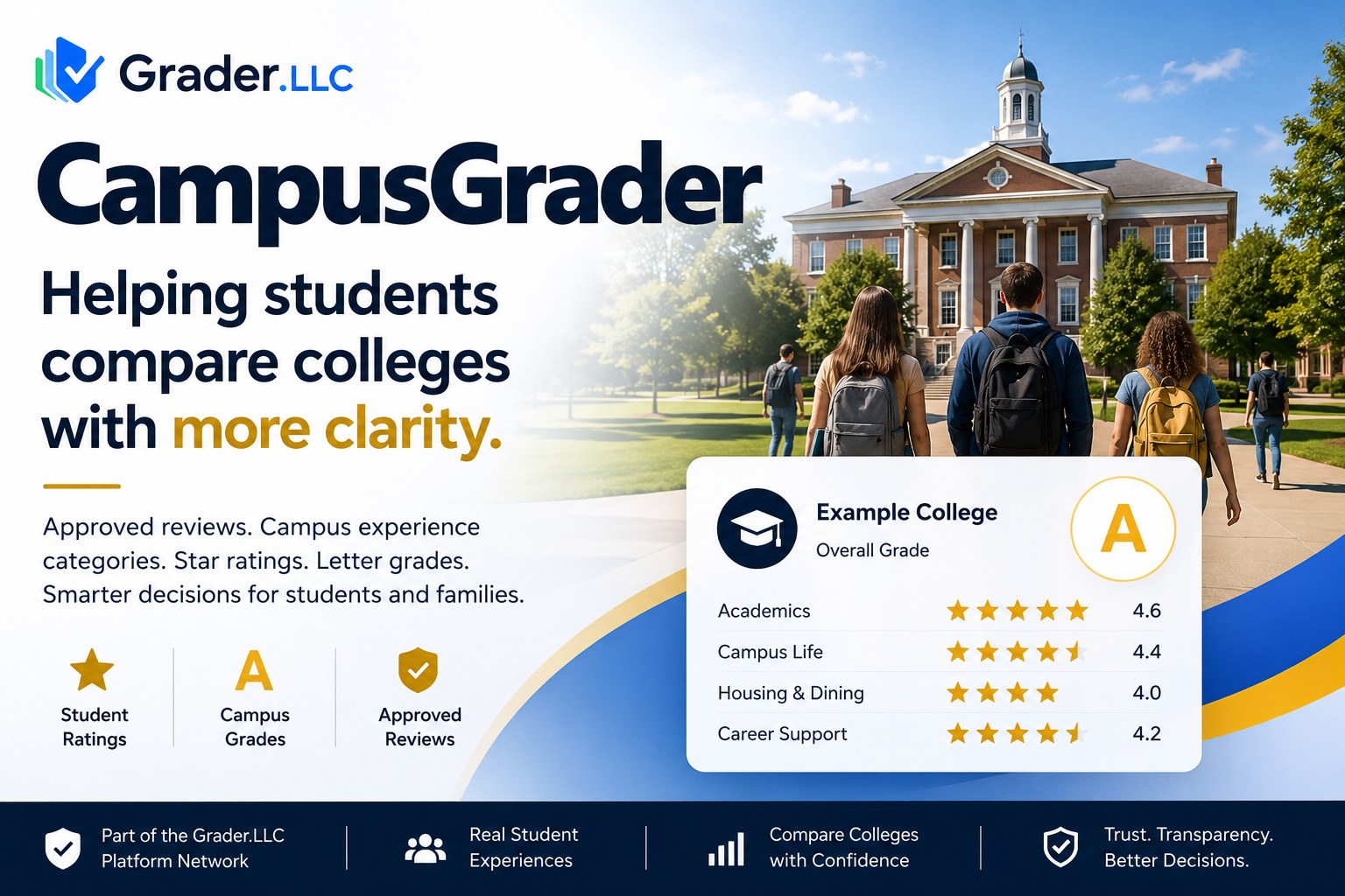 CampusGrader feature image with college campus, student review ratings, campus grades, and Grader.LLC platform network branding.