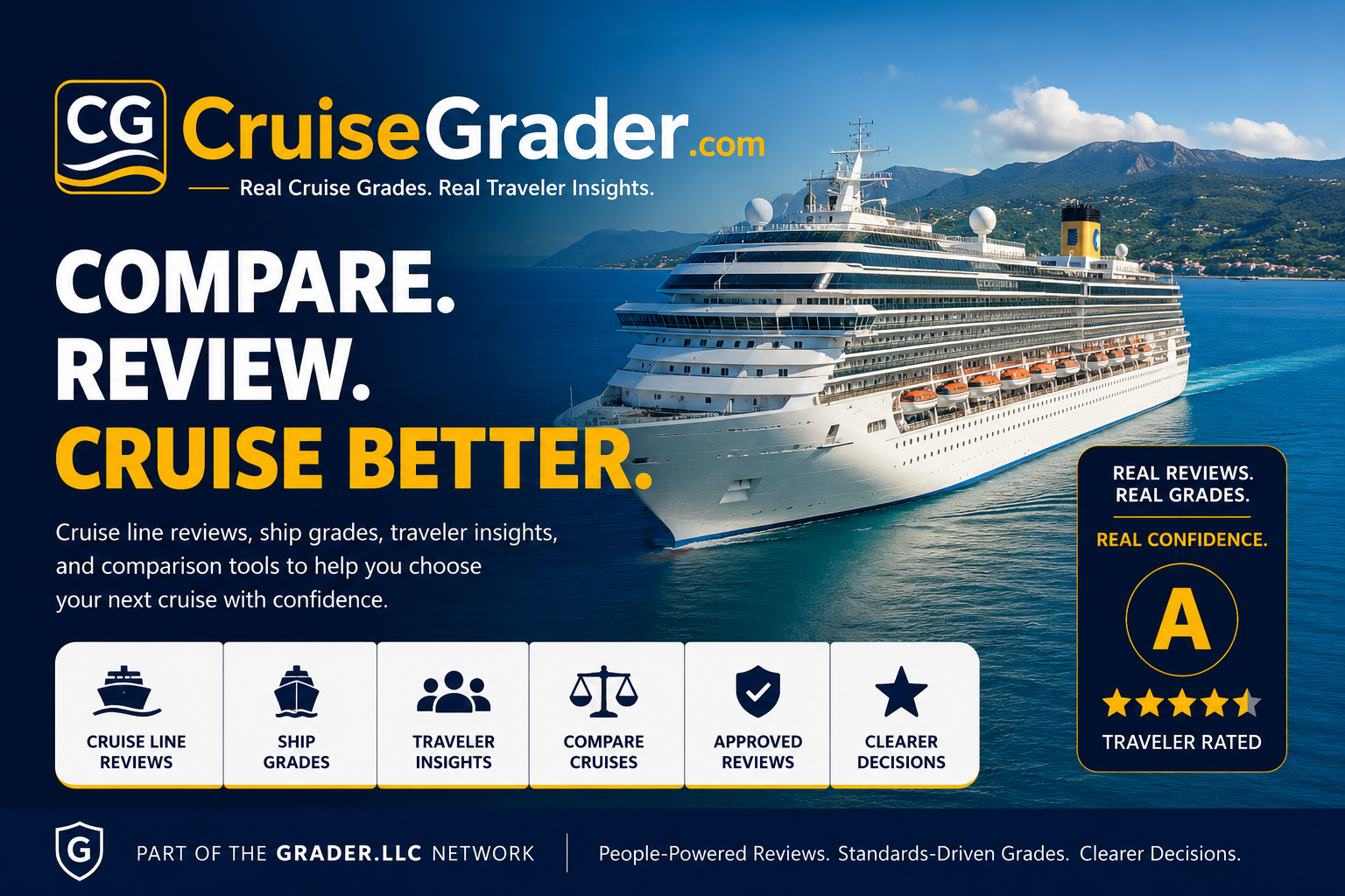 CruiseGrader feature image with cruise ship, review grades, traveler insights, and comparison icons.
