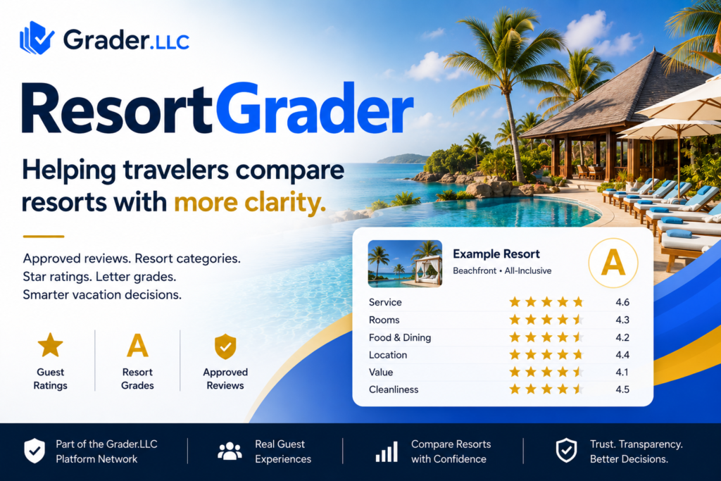 ResortGrader feature image with luxury resort, guest ratings, resort grades, approved reviews, and Grader.LLC platform network branding.
